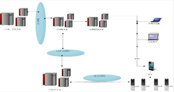 無線聯網設備報價與廠家全覽 構建穩定高效網絡的關鍵要素