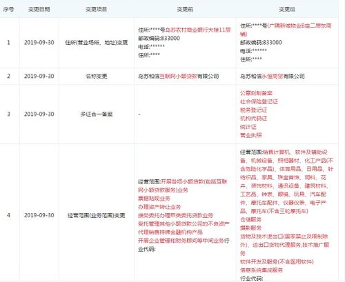 和信貸旗下小貸公司變更經營范圍，退出小貸業務轉向網絡技術